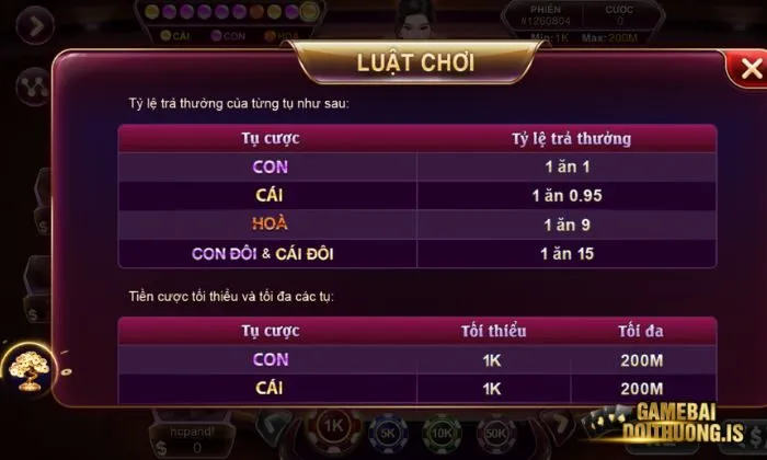 Tỷ lệ trả thưởng của từng tụ