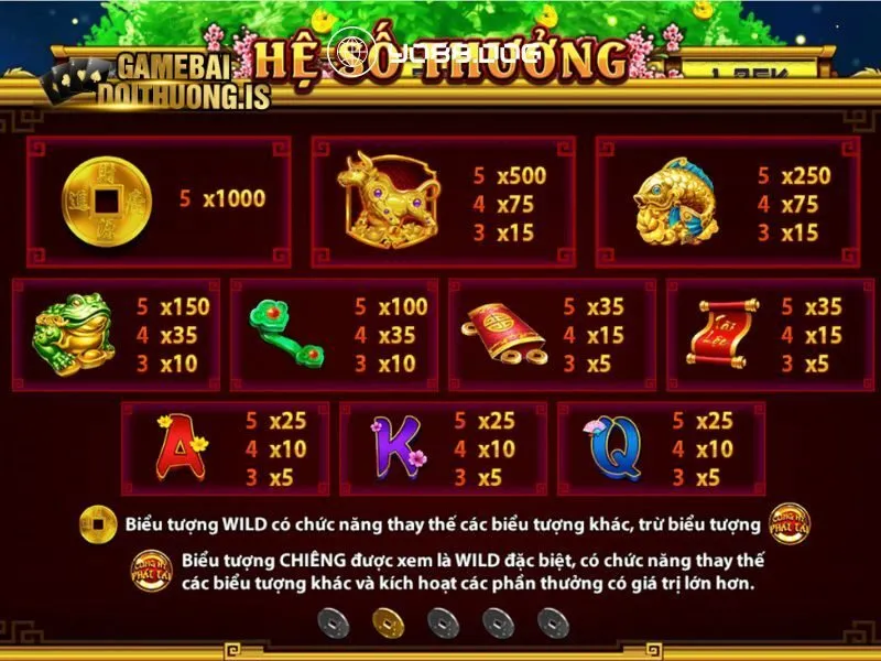 Cơ chế thưởng nổ hũ ở mỗi game là khác nhau