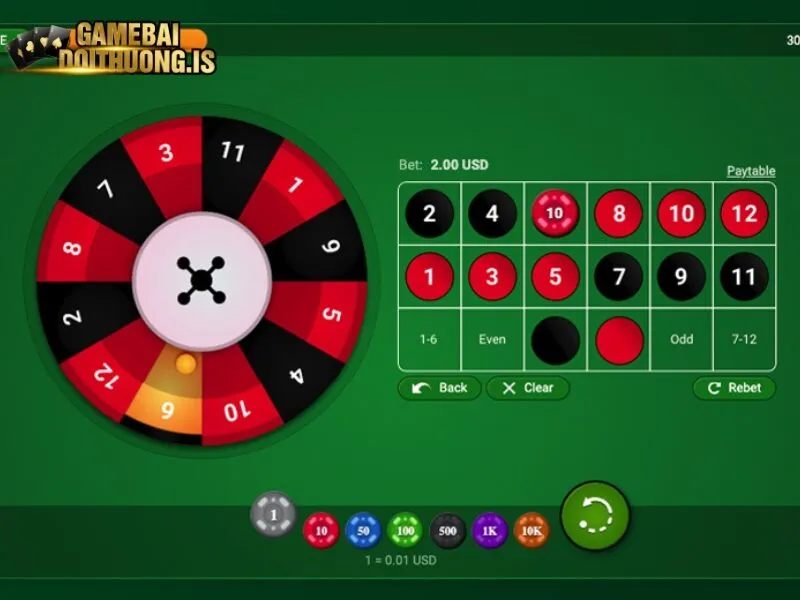 Hướng dẫn chung về cách chơi Roulette Win79