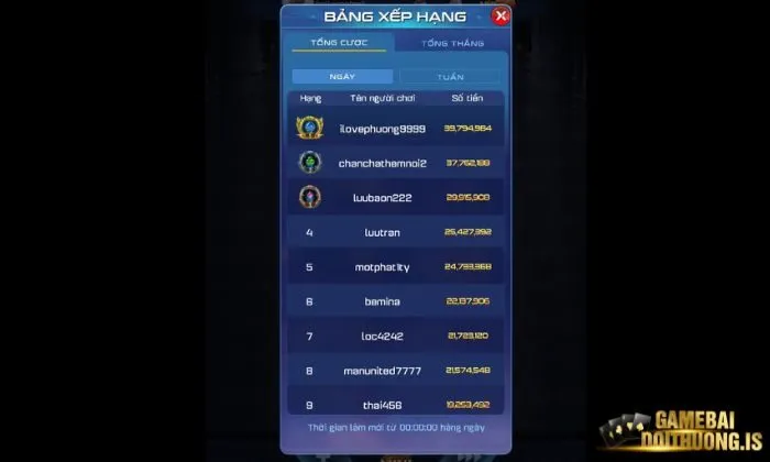 Những điều cần tránh khi chơi Mậu Binh Ric