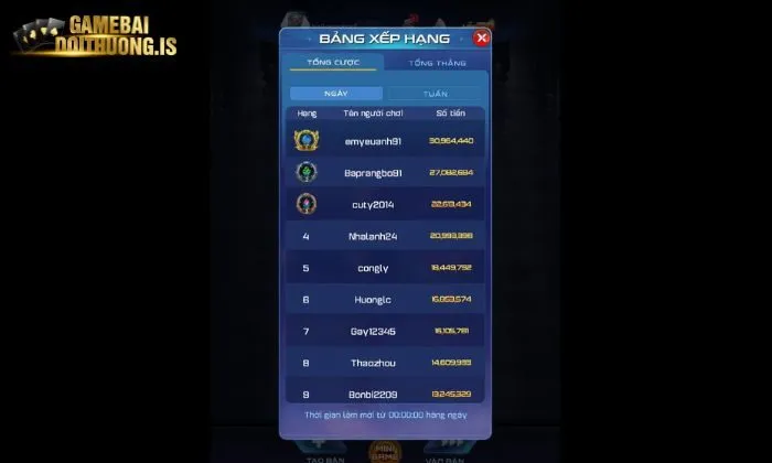 Chiến thuật cá cược Sâm lốc cực hay