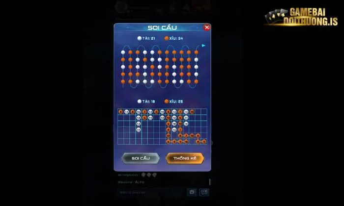 Giới thiệu những hình thức cược Tài Xỉu Ric