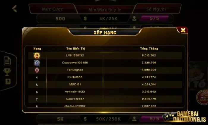 Mẹo đánh bài Xì Tố Top88 hiệu quả 